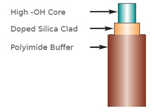 Polymicro Silica/Silica Optical Fiber FV High -OH