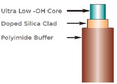Polymicro Silica/Silica Optical Fiber FI Ultra Low -OH