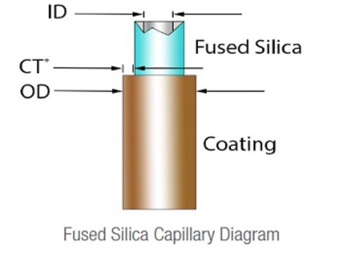1/32” OD Flexible Fused Silica Capillary Tubing