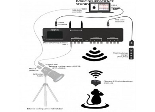 Fiberless & Wireless (Fi-Wi) OSE System