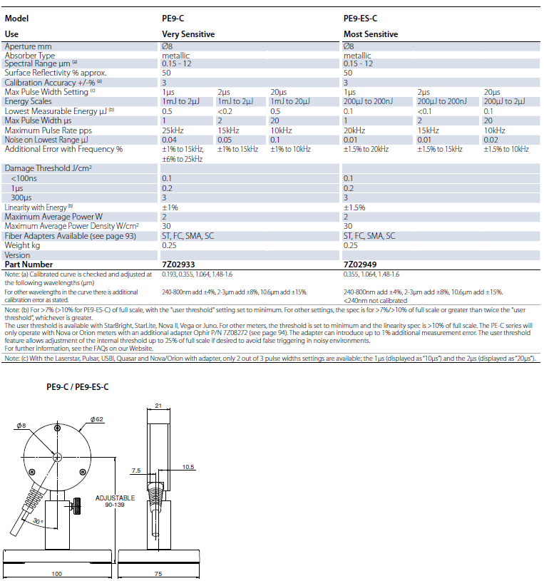 Pyroelectric Energy Sensors PE9-ES-C Most Sensitive Spectral Range : 0. ...