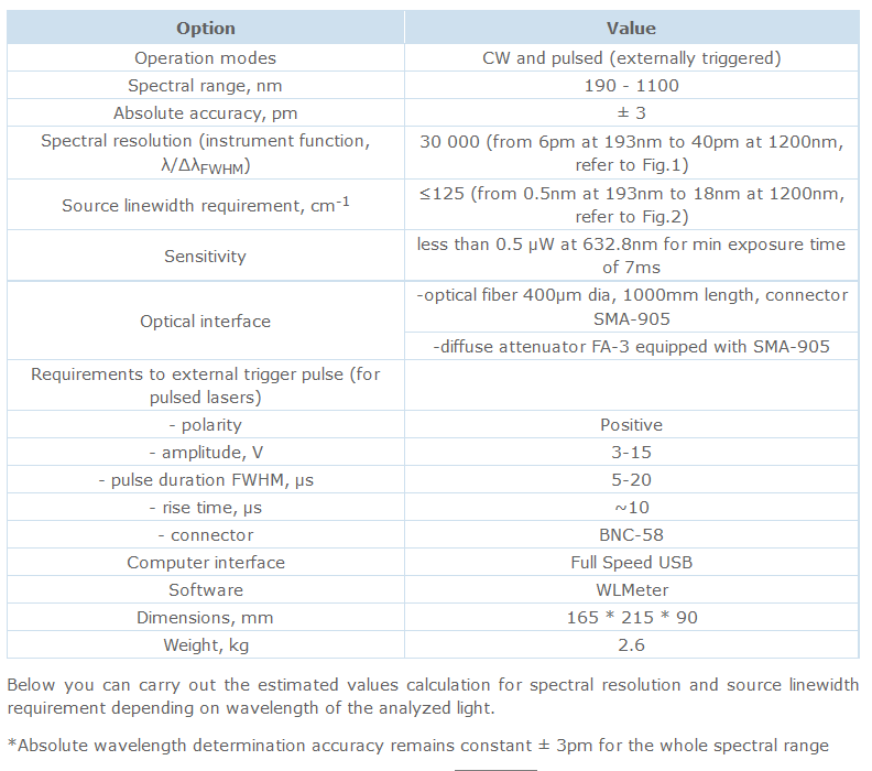 High-Resolution Wide-Range Wavelength Meter Model SHR Spectral range ...
