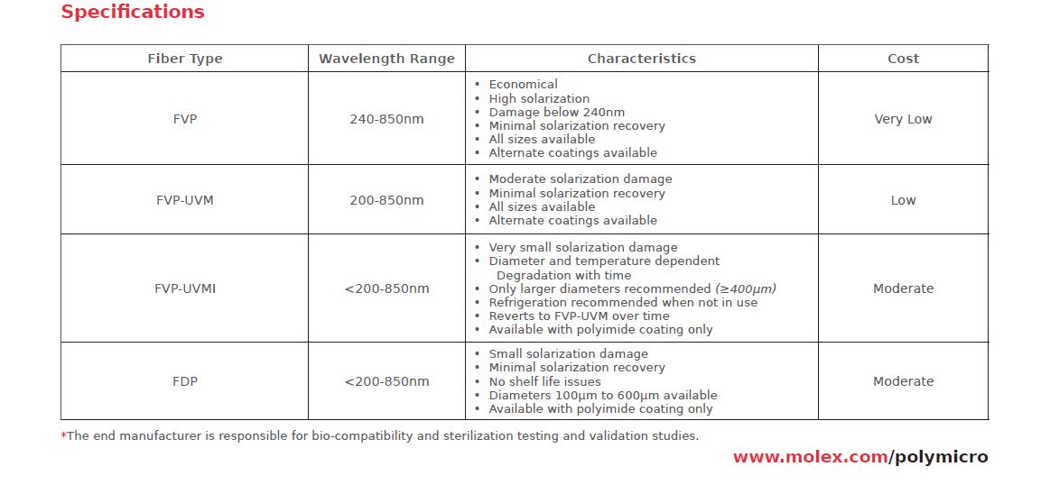 Polymicro SILICA/ SILICA Optical Fiber DUV Solarization Resistant - (주 ...